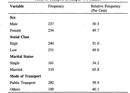 Table 2 Frequency Distribution of Sex, Social Class, Marital Status and