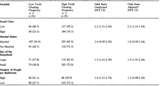 Table 8 Distribution of Tooth Cleaning Frequency, according to Social Class, Marital Status, Sizeof Household and Number of People per Bathroom in Sample: 471 Adults.