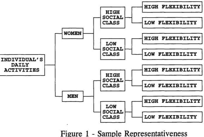 Figure 1 - Sample Representativeness 