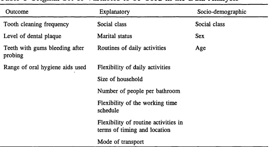 Table 1 Original Set of Variables to be Used in the Data Analysis