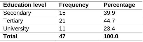 Table 6: Educational level of respondents 