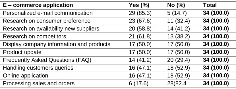 Table 8: E-commerce adoption level per sector 