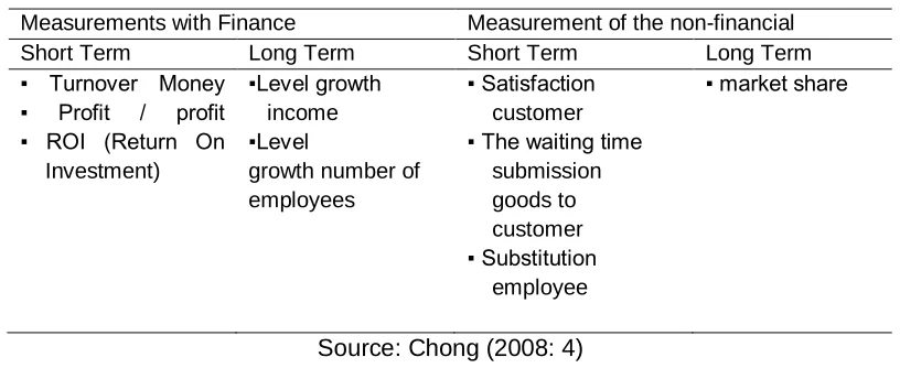Table 1 Performance Indicators with Hybrid Approach 