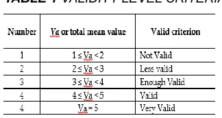 TABLE 1  VALIDITY LEVEL CRITERIA 