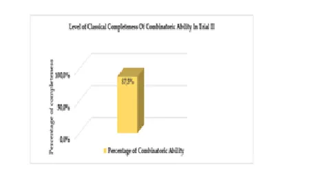 TABLE 9  CLASSICAL MASTERY COMBINATORIC ABILITY LEVELS IN TRIAL II 