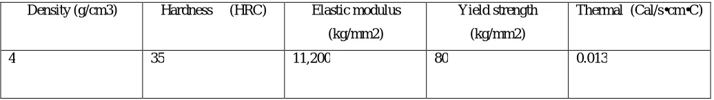 Table 1 Material properties of the Ti–6Al–4V alloy 