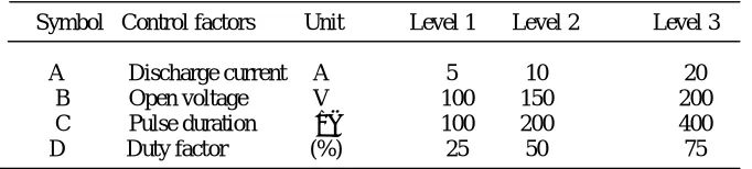 Table 2  Machining parameters  and their levels  