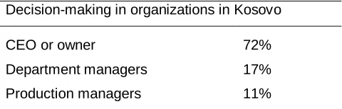 Table 4, Decision-making in private organizations in Kosovo 