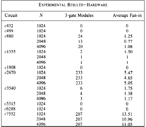 Table 4. It can be seen that the number of effective weights generated and the number of patterns required by the method proposed here are in most cases smaller than the 