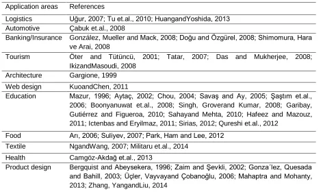 Table 1. QFD studies in theliterature 