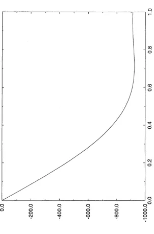 Fig 3.2.5