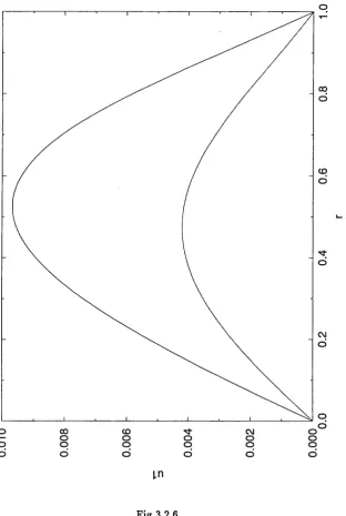 Fig 3.2.6