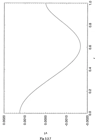 Fig 3.2.7