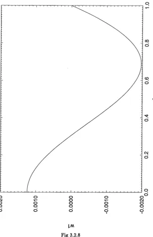 Fig 3.2.8