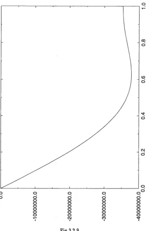Fig 3.2.9