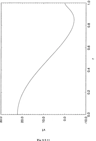 Fig 3.2.11