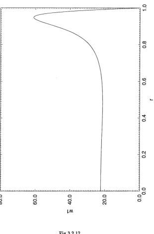 Fig 3.2.12