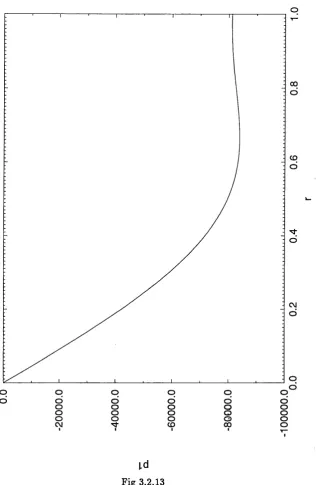 Fig 3.2.13