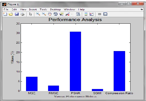 Fig. 4 .  PSNR Analysis between SMVQ and SMVQ+FLII  