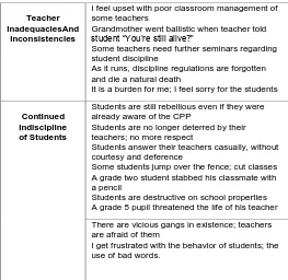 Table 3 these are Parental engagement and collaboration, Provision of teacher and support, Use of Positive Discipline, and Use of Creative approaches