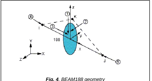 Fig. 4. BEAM188 geometry 