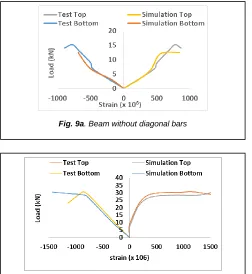 Fig. 9a. Beam without diagonal bars 