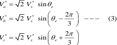 Figure .2(a) MRAS Speed Estimation Technique 