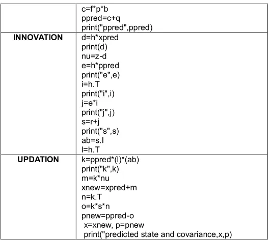 TABLE 2. DC Motor Specifications RANGE 0 to 1200 rpm 