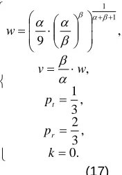 TABLE 1 The Main Numerical Characteristics of the Model of Linear 