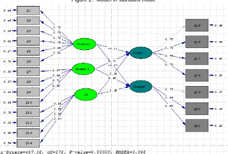 Figure 2:  Model in standard mode 