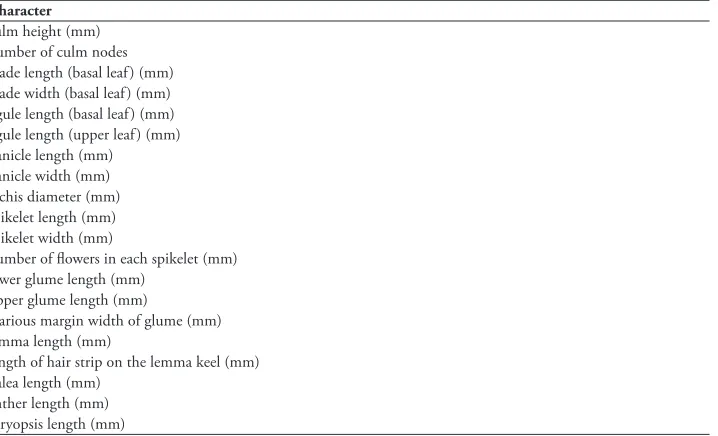Table 1. Morphological quantitative characters studied.