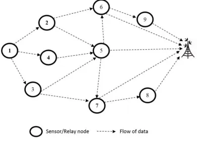 Fig. 1. Path Discovery between nodes 