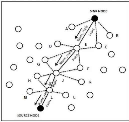 Fig. 3. Path Construction 