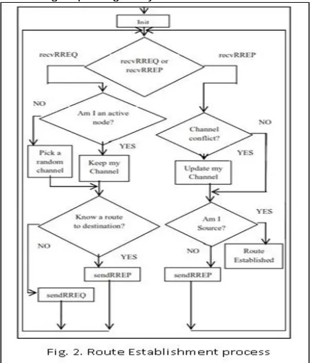 TABLE I  PARAMETERS TAKEN 