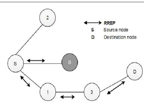 Figure. 4. Establishment of Routing Path with Presence of MN-TX/RX 