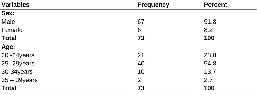 Table 1: Demographic characteristics of students 
