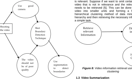 Figure 5  Step by step monetisation process 
