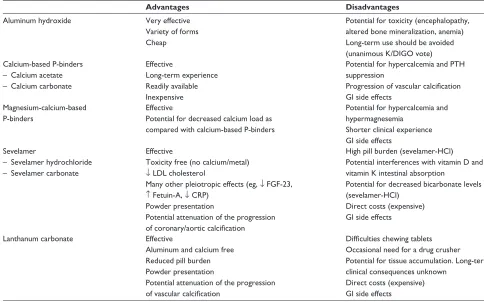 Figure 1 Causes and consequences of P retention and hyperphosphatemia beyond CKD itself