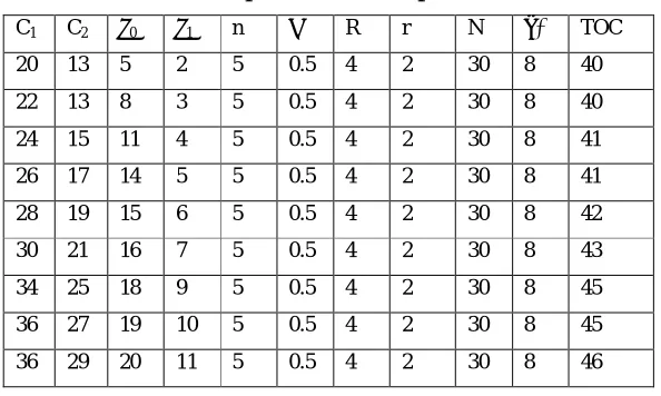 Table 2: Computation of Total Optimum Cost 
