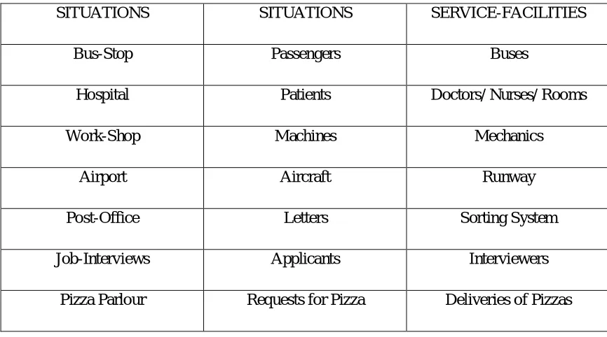Table 1: practical situations 
