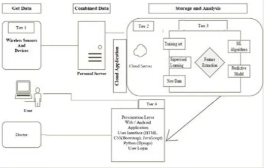 Fig. 1. The Experimental Setup.  