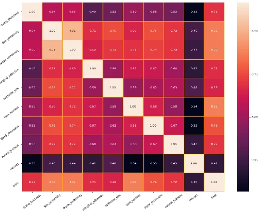 Fig. 2. No missing values on breast cancer datasets.  