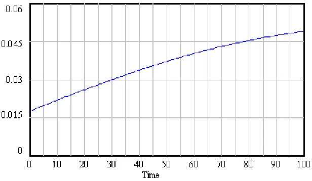Figure 6: Customer complaints 