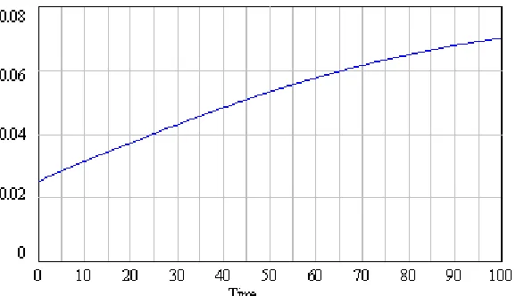 Figure 8: According to information received by the consumer of ice cream 