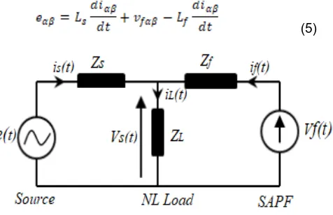 Fig. 3 shows the equivalent circuit of the SAPF connected to the grid and the nonlinear load per phase, the relationship between the grid voltage and grid current by neglecting 