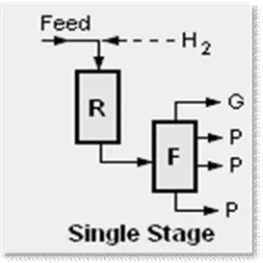 Fig 2: Two stage hydrocracker 