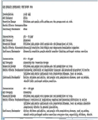 Fig. 6 .prediction of harmful effects on daily basis 