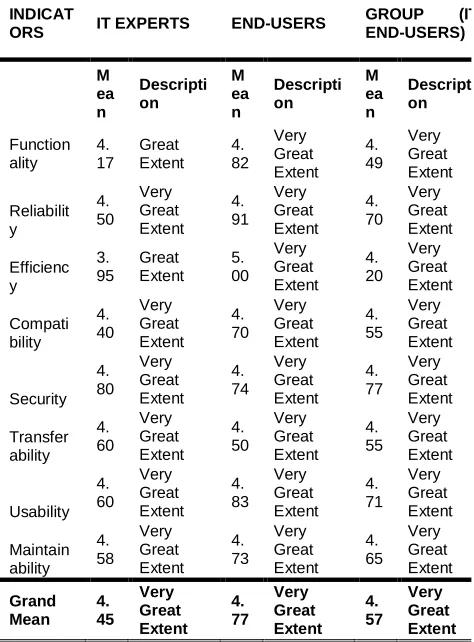 TABLE INDICATORS FOR 