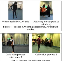 Figure 4: Process 4, Wearing special MOCAP suit with actor body marker 