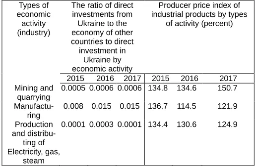 TABLE 3 HE SOURCE DATA ON CHANGES IN THE INDEX OF EXPORT